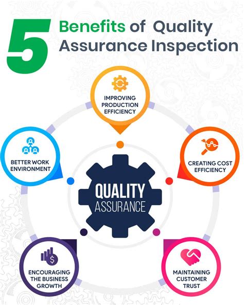 worked in areas related to contracts and quality assurance